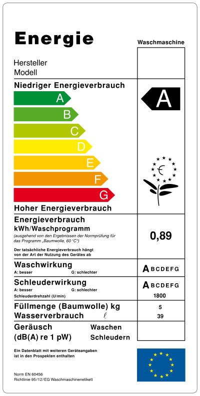 Energlielabel